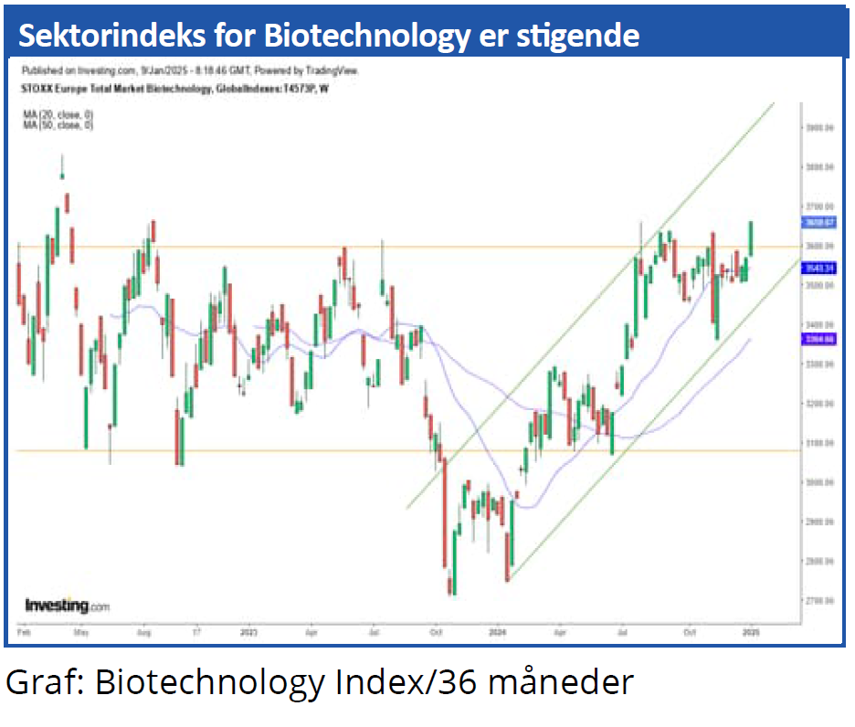 Sektorindeks 04