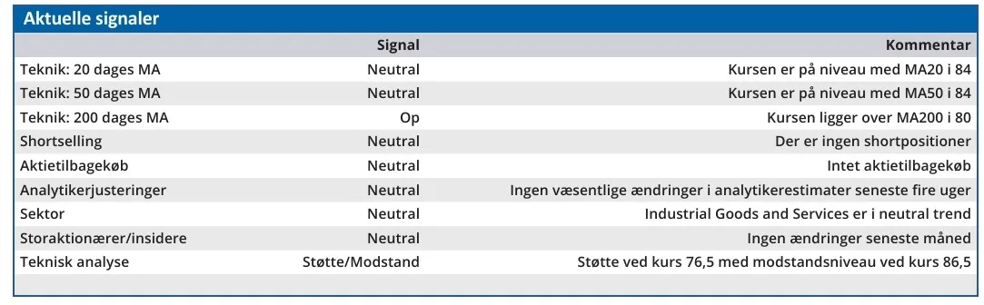 Skako - aktuelle signaler