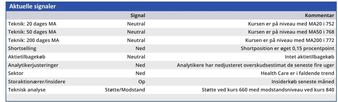 Zealand Pharma - aktuelle signaler