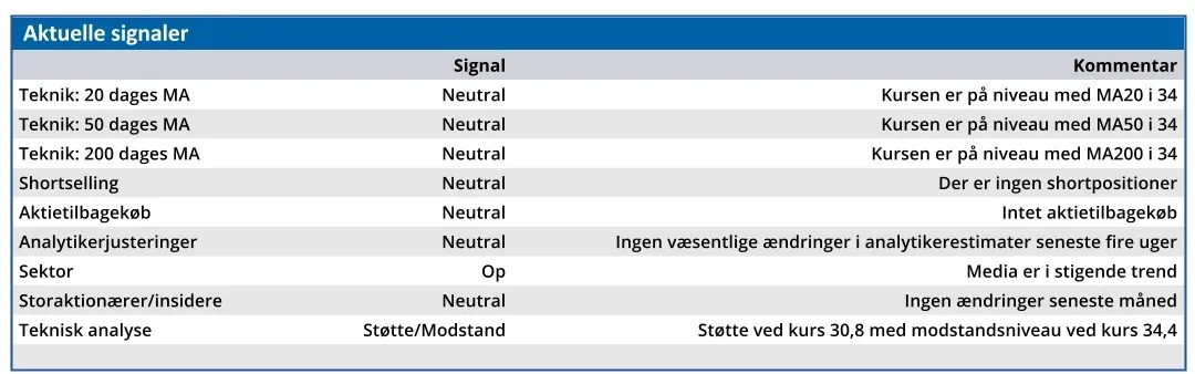 Aab - aktuelle signaler