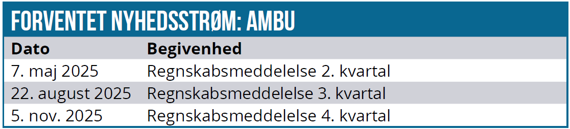 Ambu 03