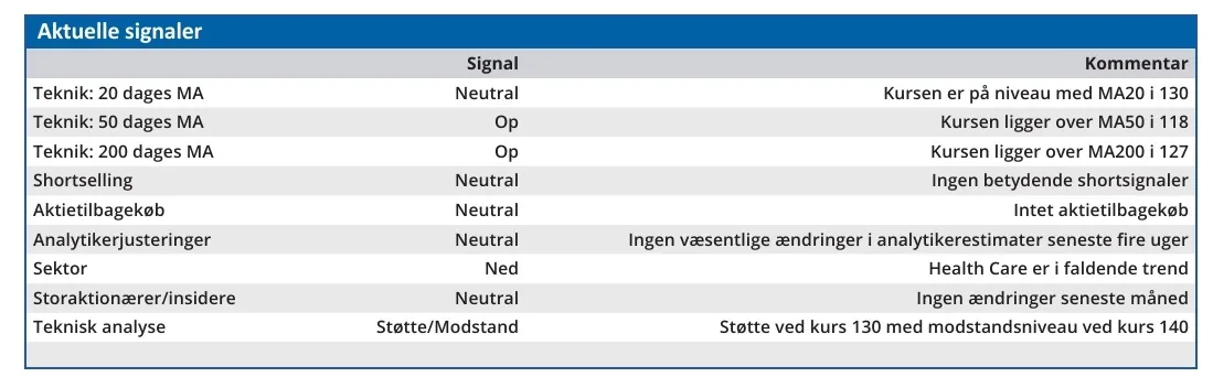 Ambu - aktuelle signaler