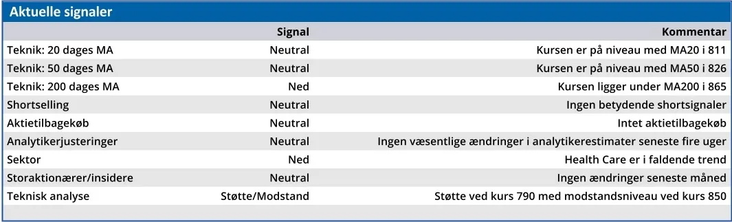 Coloplast - aktuelle signaler