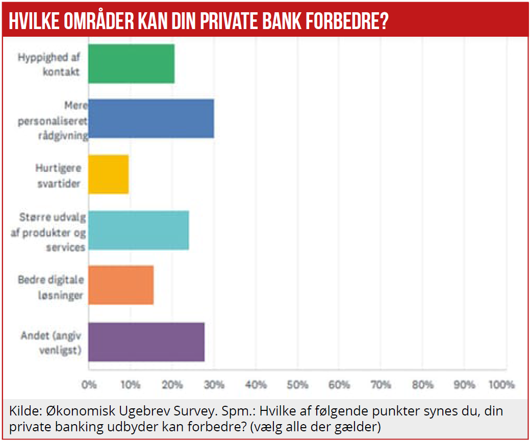 Danske Bank Private Banking