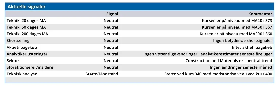 FLS - aktuelle signaler