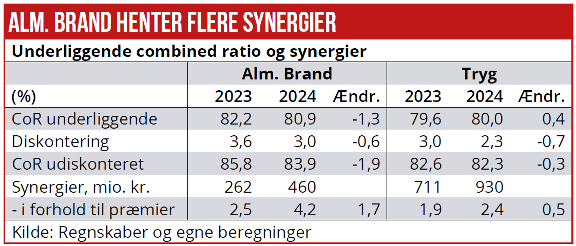 Forsikring 01