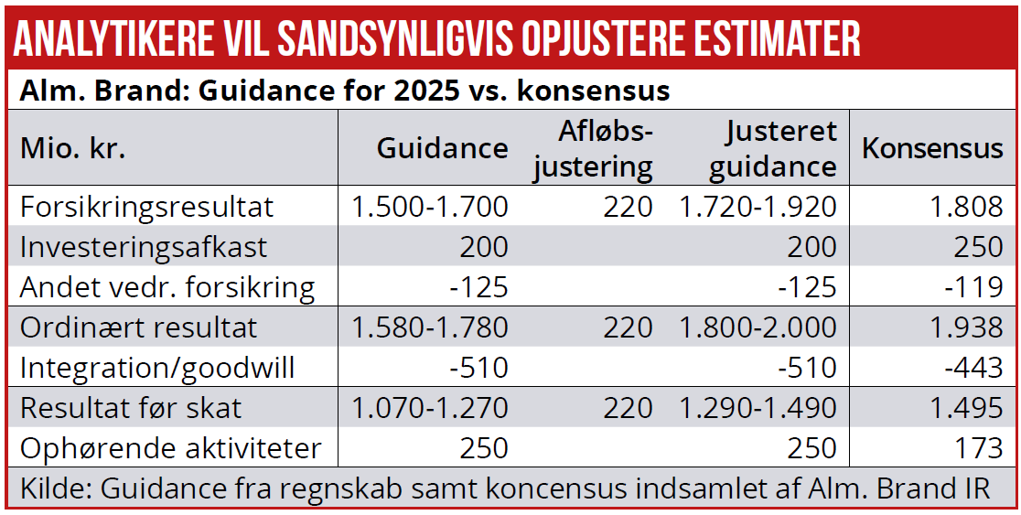 Forsikring 03