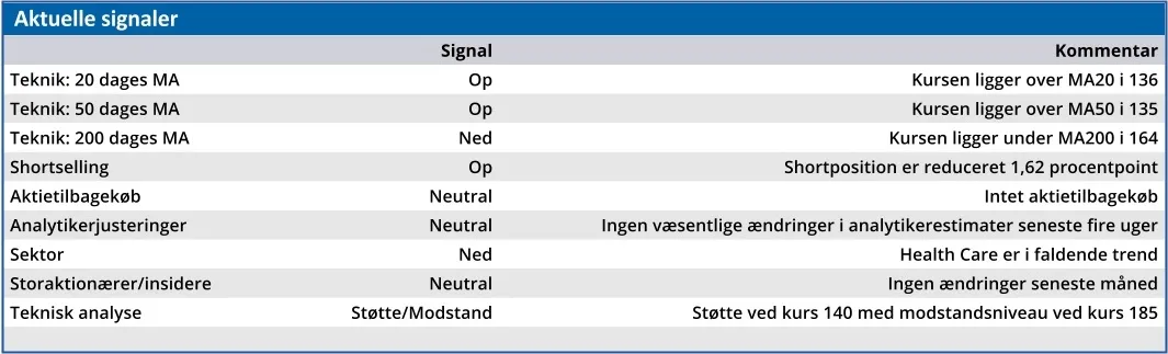 GN Store Nord - aktuelle signaler