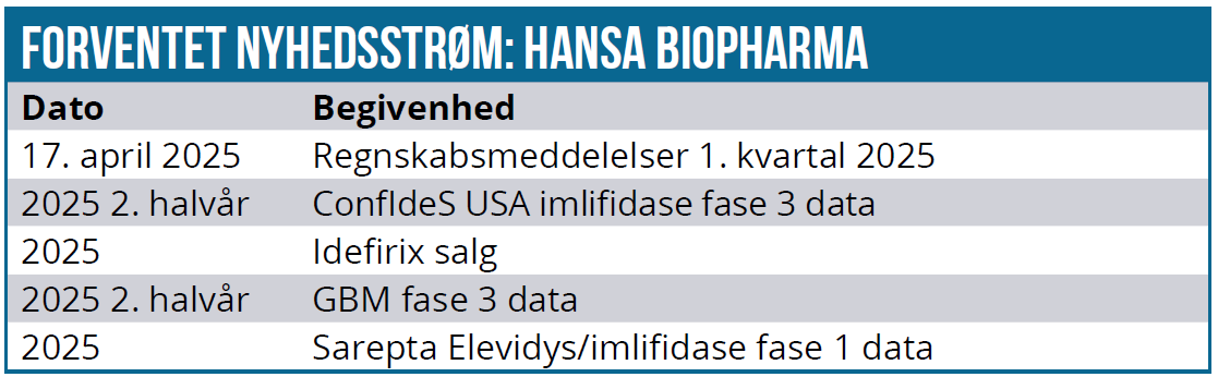 Hansa 03