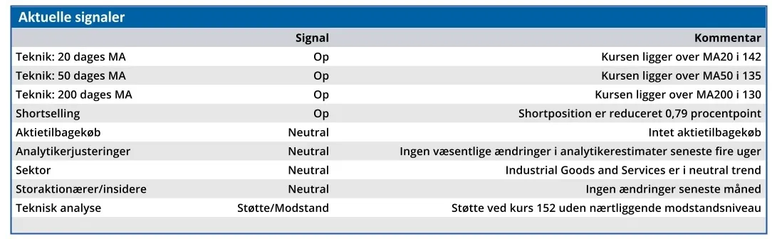 ISS - aktuelle signaler