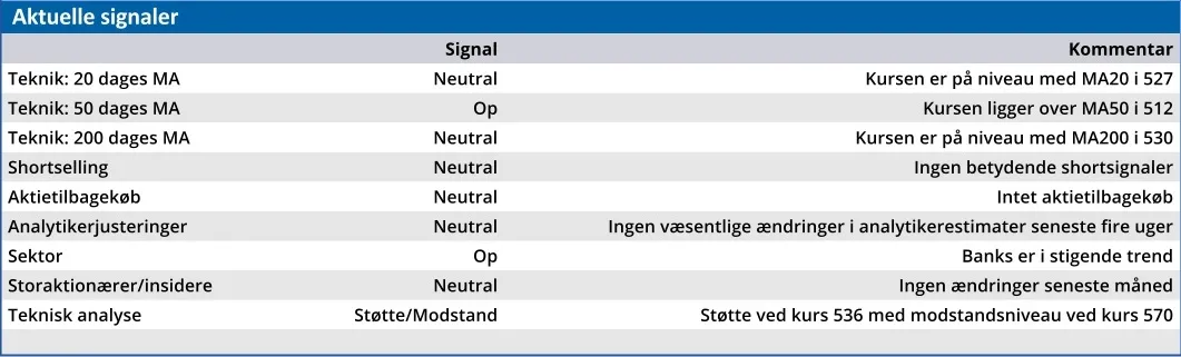 Jyske Bank - aktuelle signaler