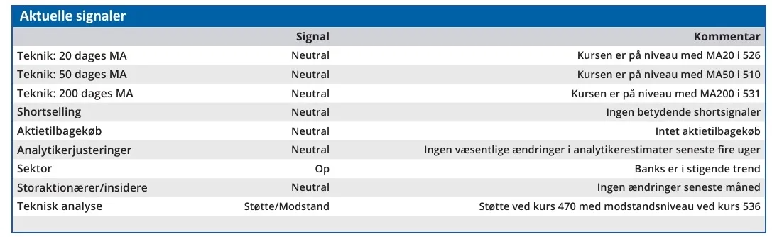 Jyske Bank - aktuelle signaler