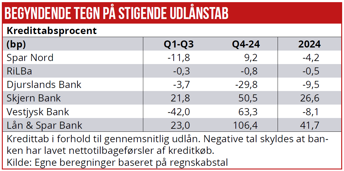 Lokalbanker 02