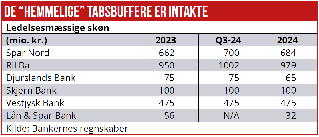 Lokalbanker 03