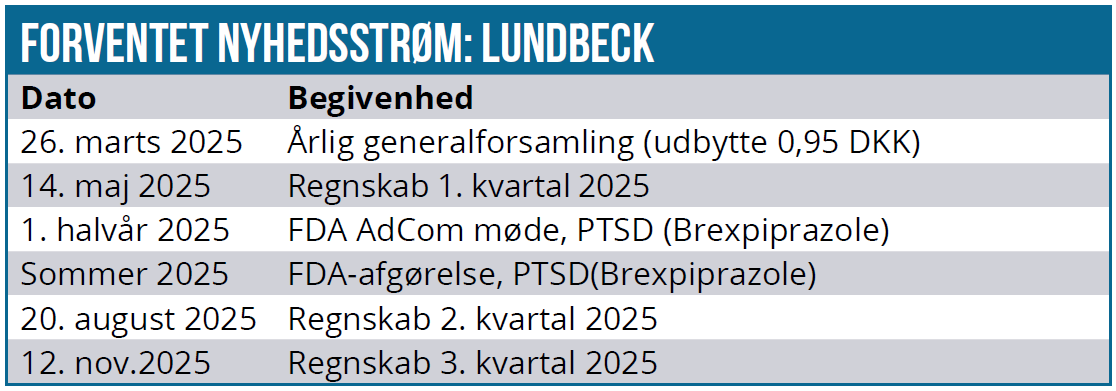 Lundbeck 03