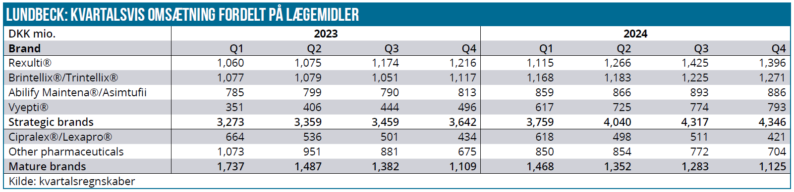 Lundbeck 04