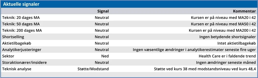 Lundbeck - aktuelle signaler