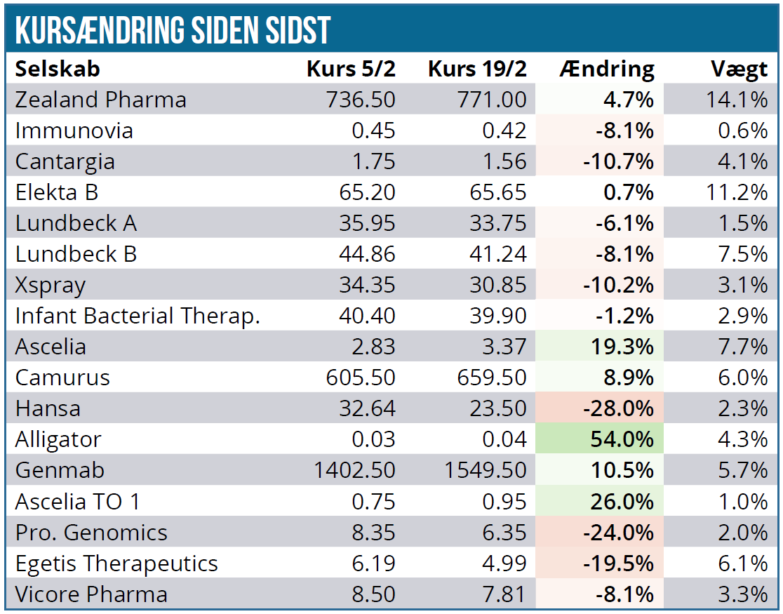 Modelporteføljen 03