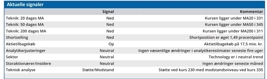 Netcompany - aktuelle signaler