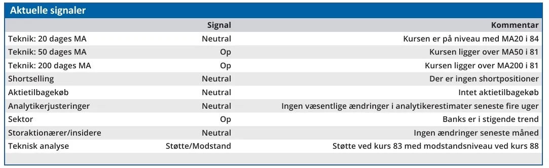 Nordea - aktuelle signaler