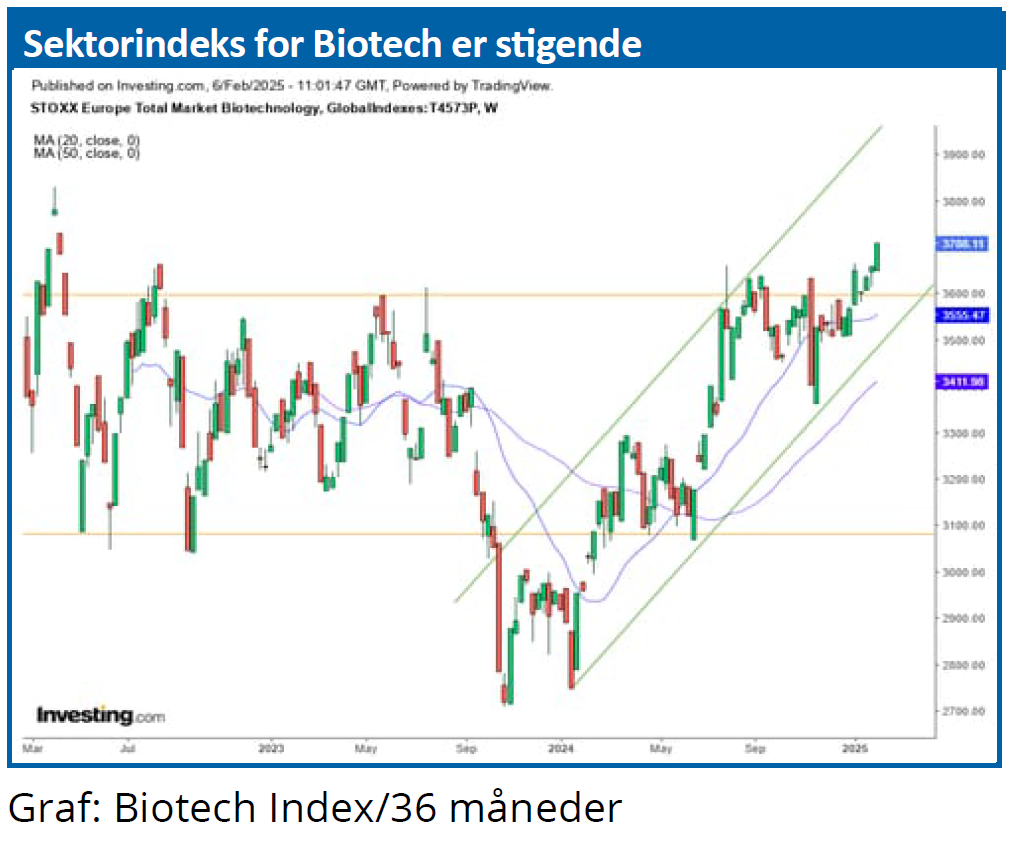 Sektorindeks 03