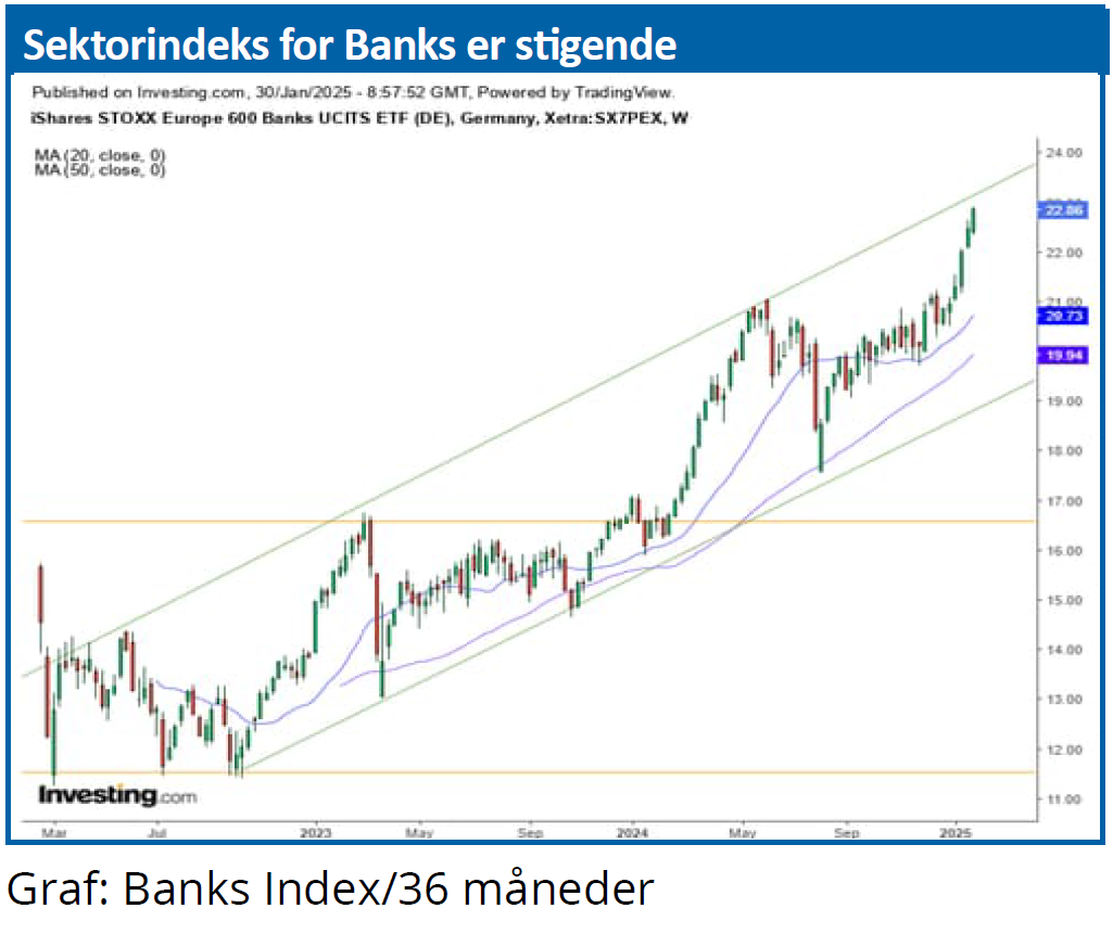 Sektorindeks 03