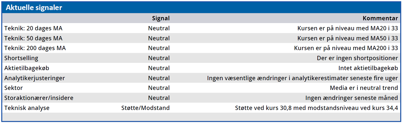 Aab - aktuelle signaler