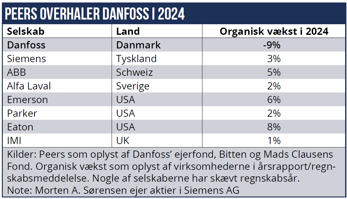 Danfoss 01