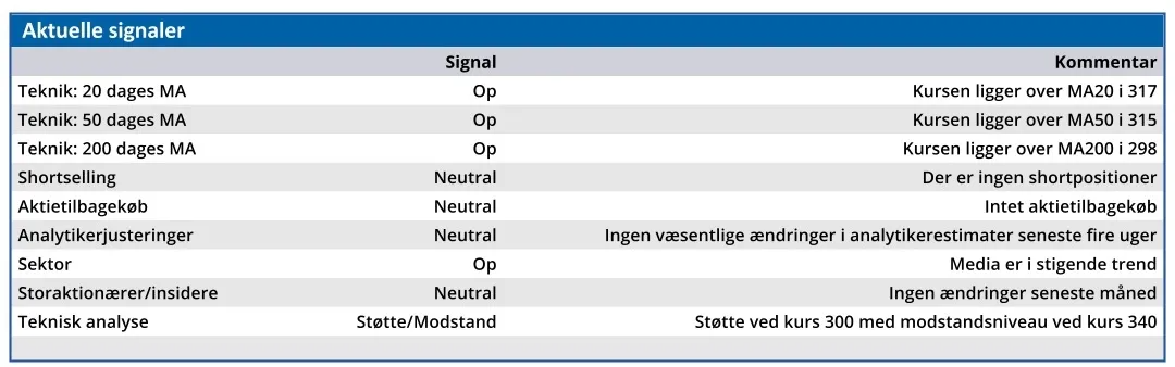 Gyldendal 03