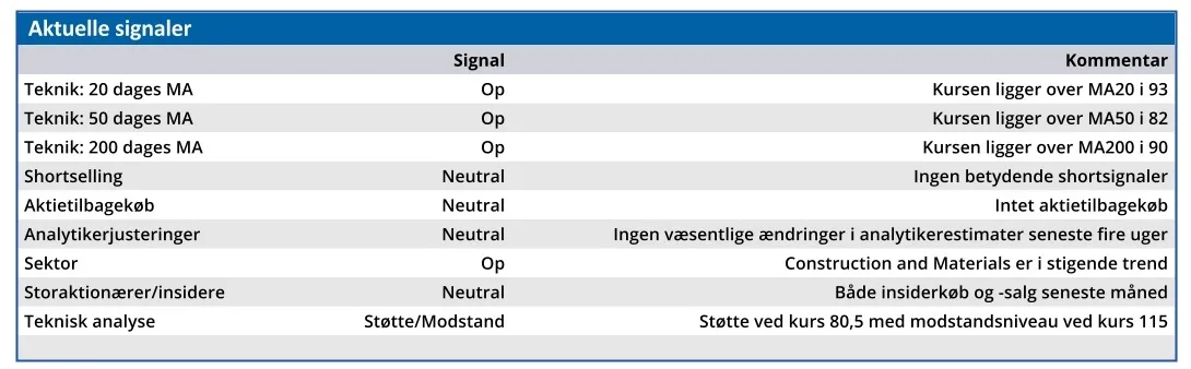 H+H - aktuelle signaler