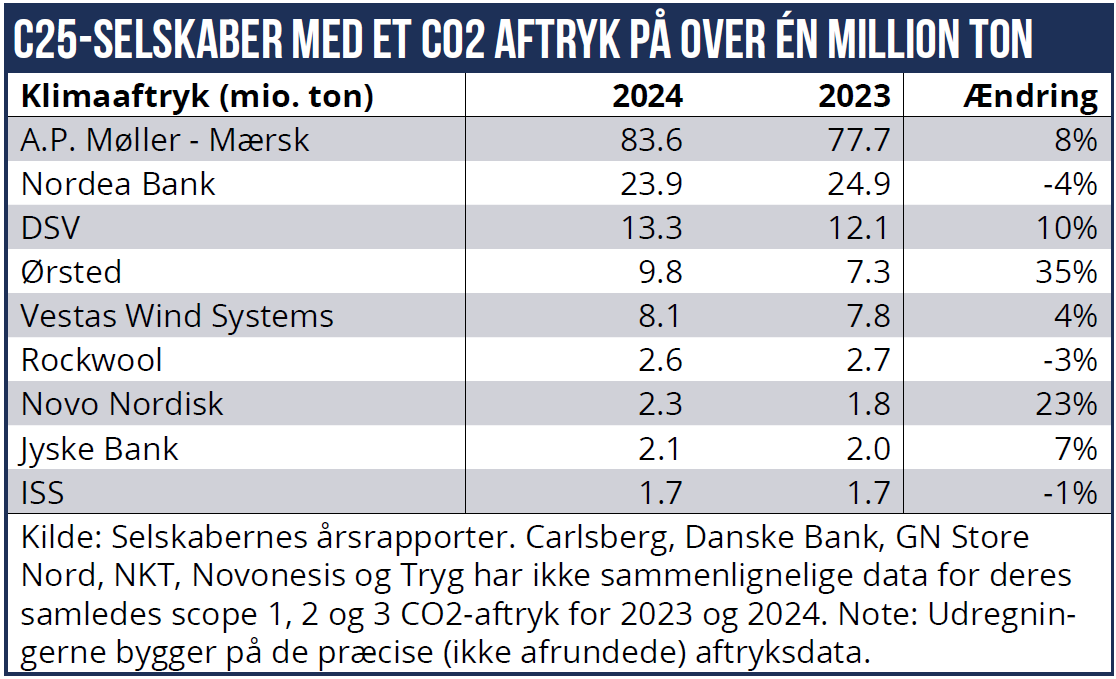 Klimaaftryk 01