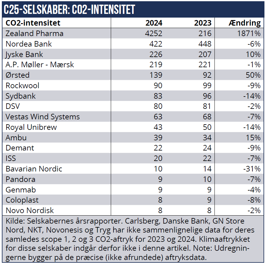 Klimaaftryk 03