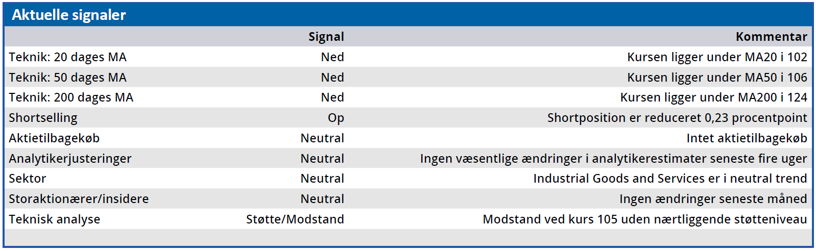 Nilfisk - aktuelle signaler