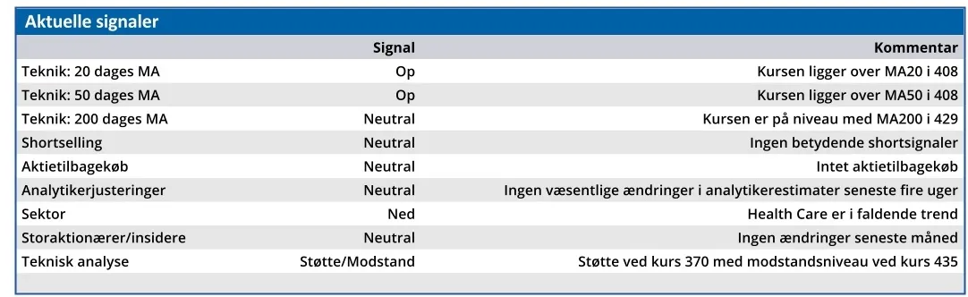 Novonesis - aktuelle signaler