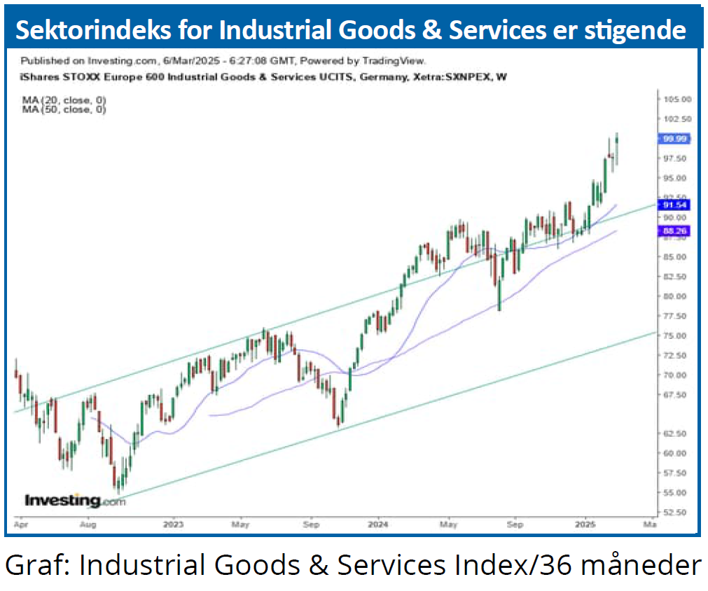 Sektorindeks 01