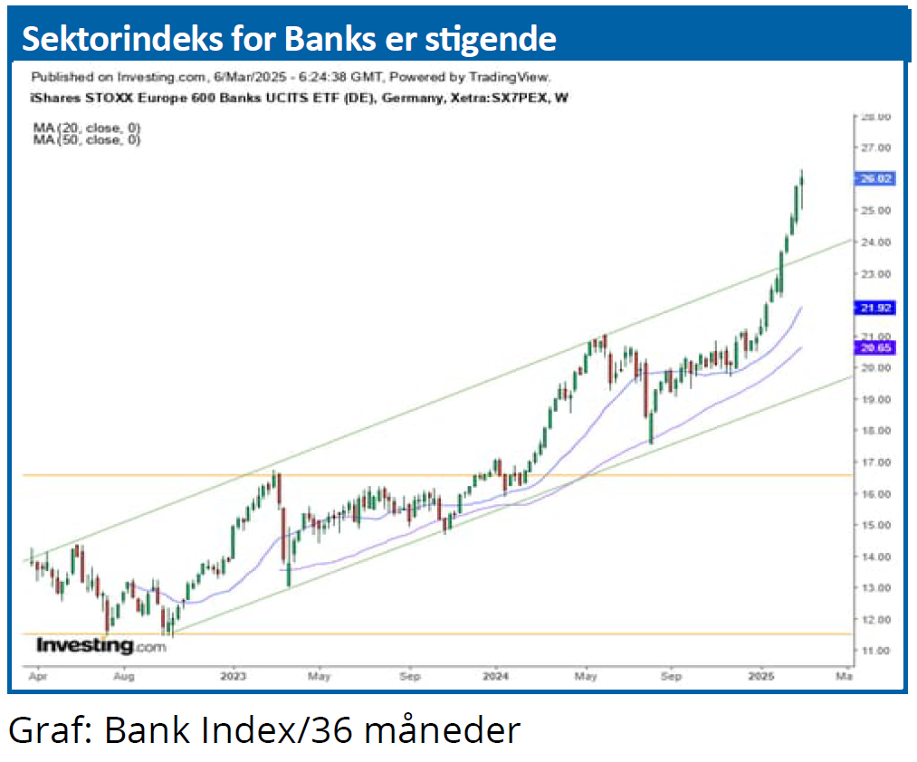 Sektorindeks 03