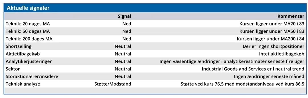 Skako - aktuelle signaler