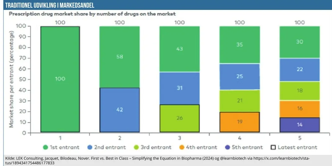 Ugens grafik 01