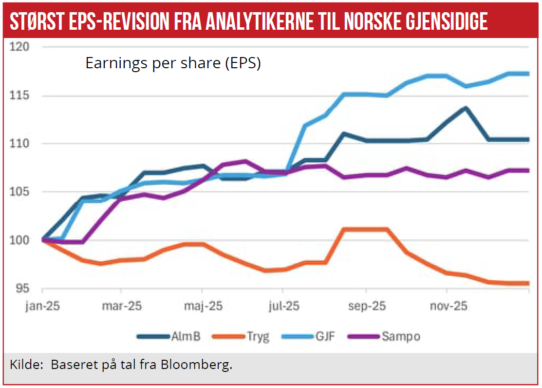 Alm Brand og Tryg 01