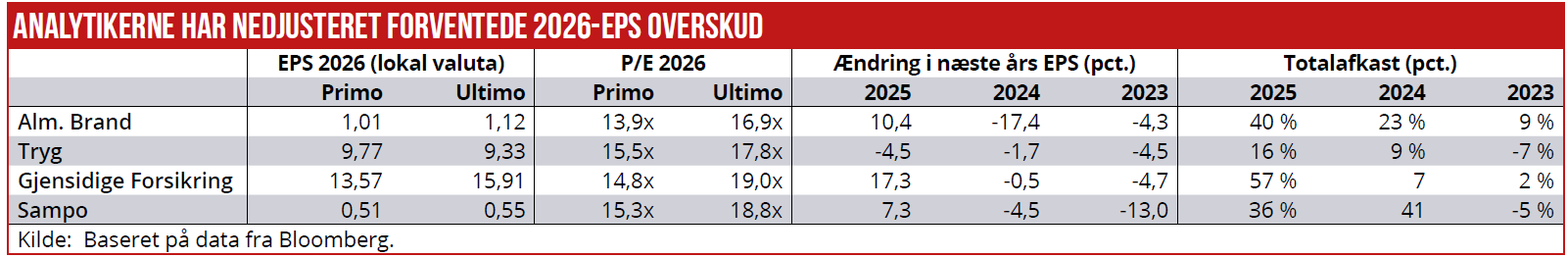 Alm Brand og Tryg 02