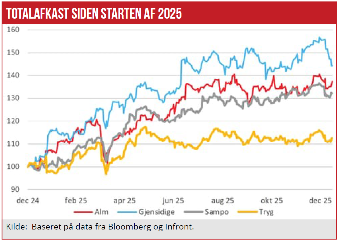 Alm Brand og Tryg 03