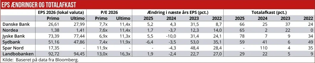 Bankers rekordår 01