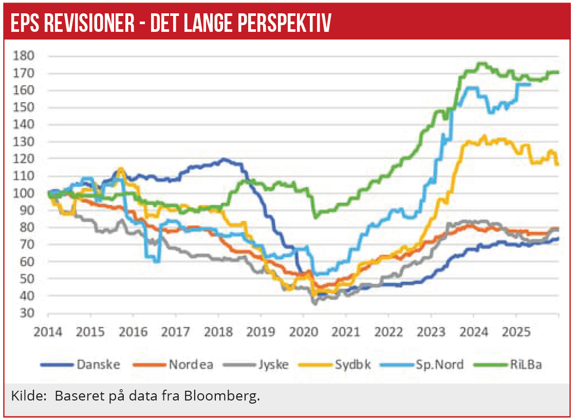 Bankers rekordår 02