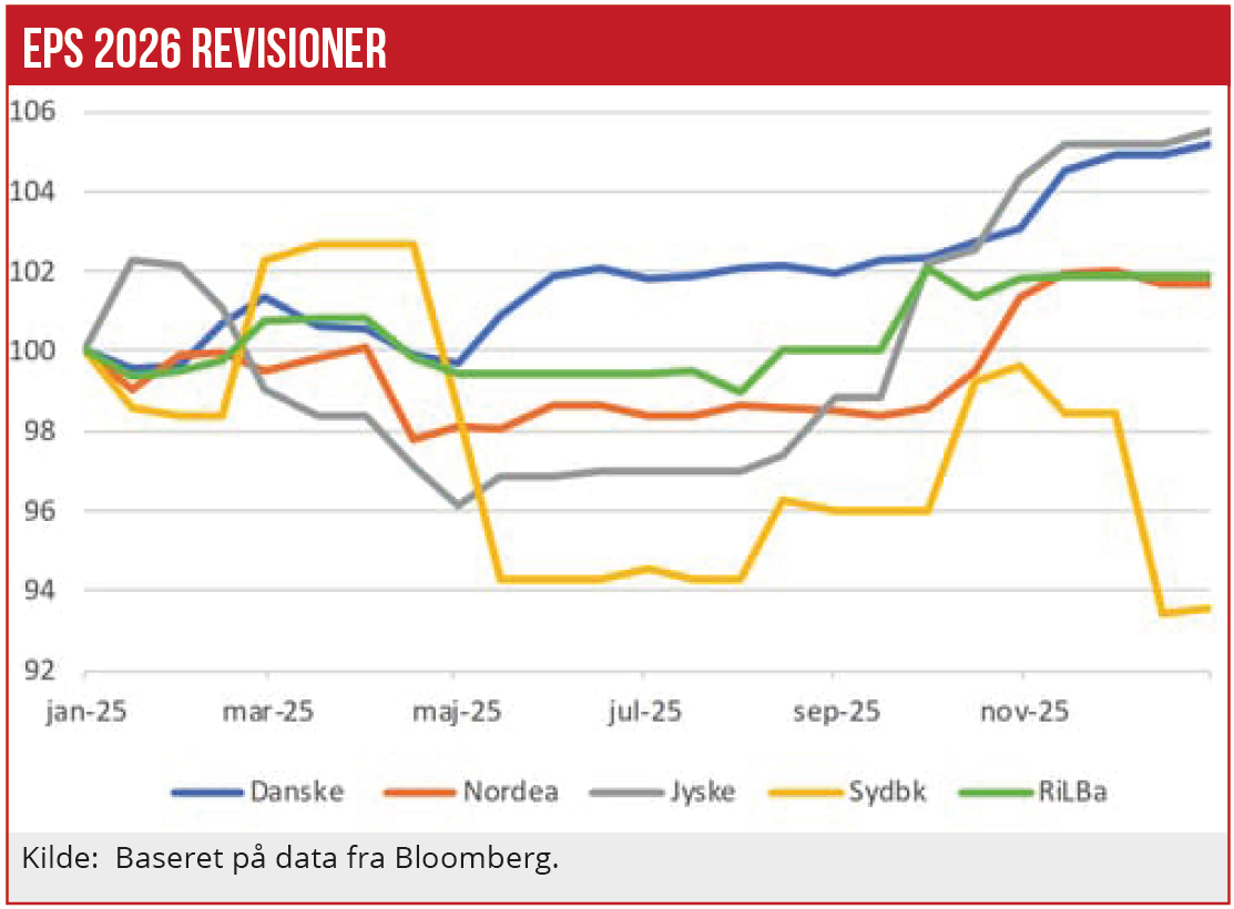 Bankers rekordår 03