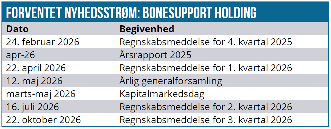 Bonesupport 03