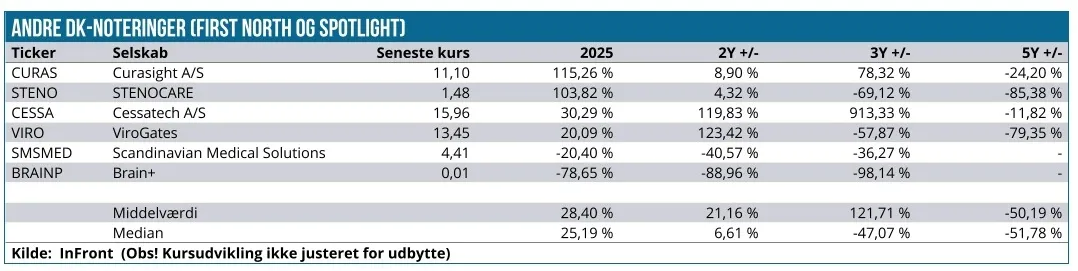 Danske LS Aktier 03