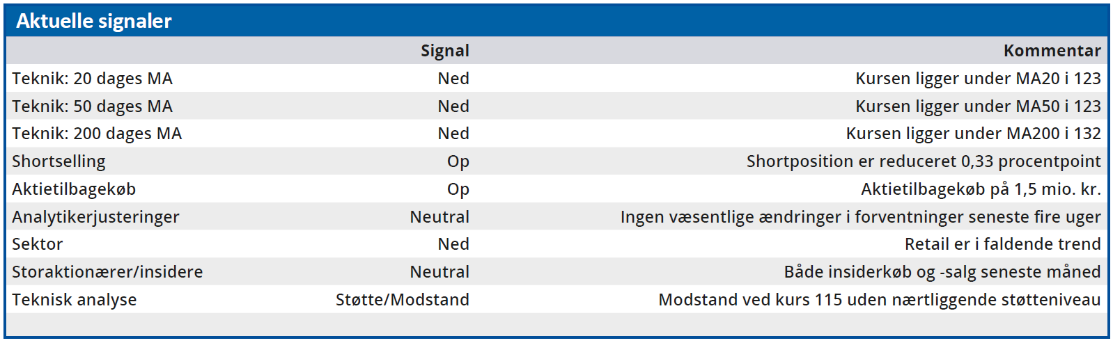 Matas - aktuelle signaler