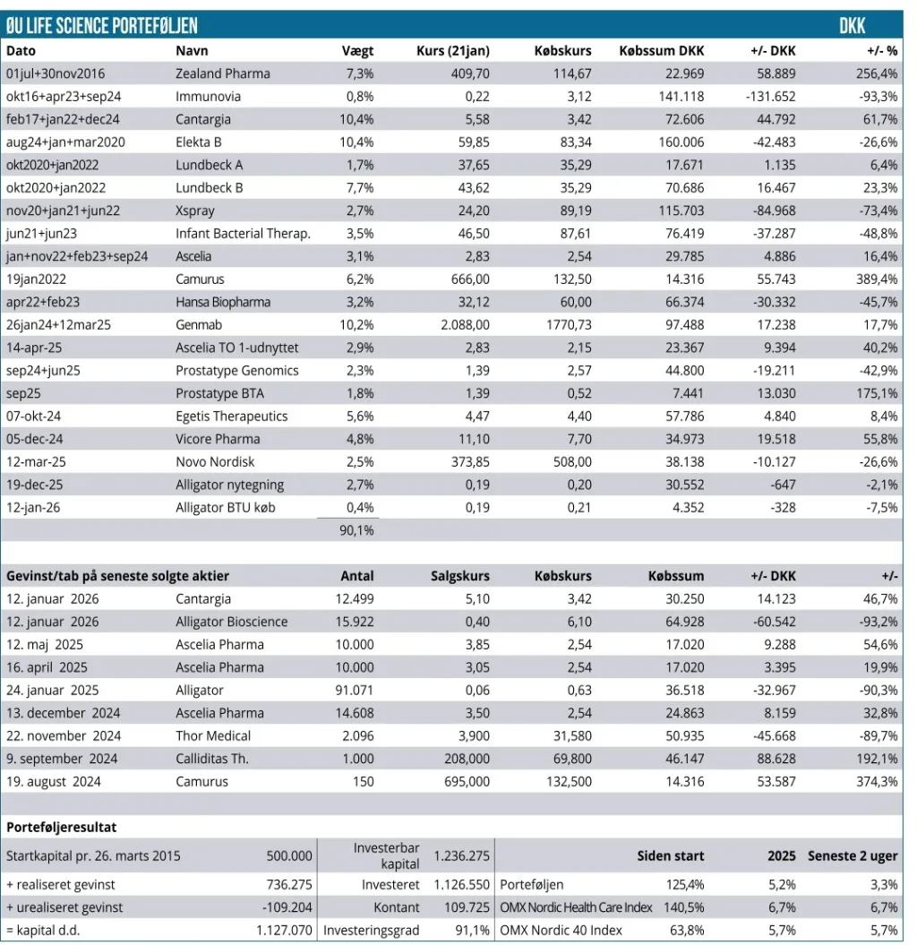 Modelporteføljen 01