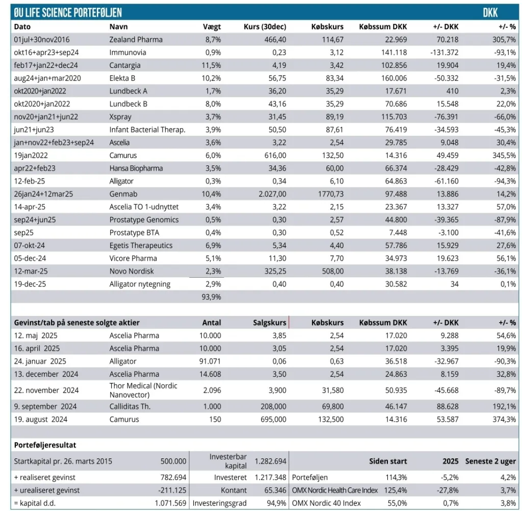 Modelporteføljen 01
