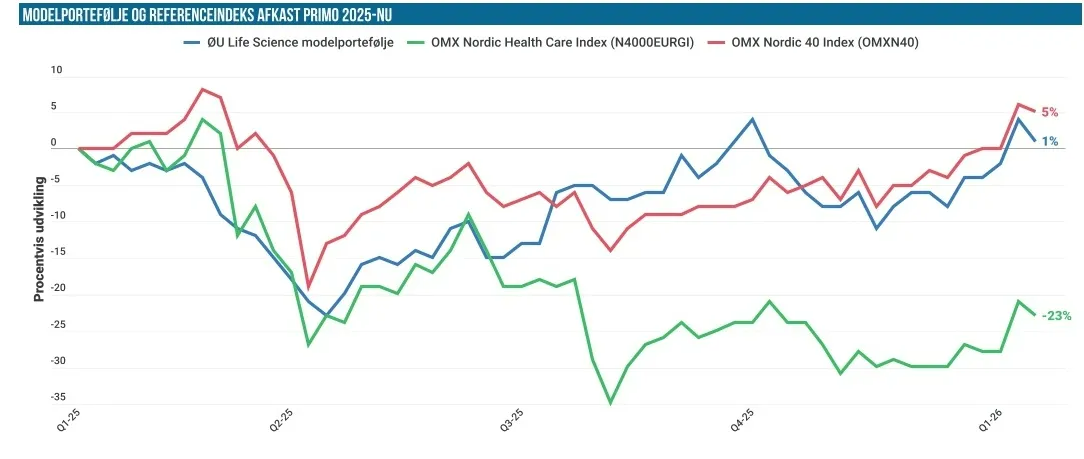 Modelporteføljen 02